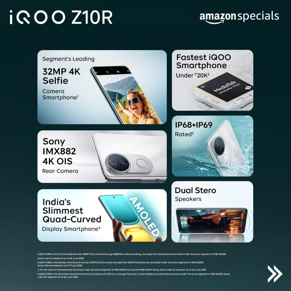 "iQOO Z10R का AMOLED डिस्प्ले गेमिंग और वीडियो स्ट्रीमिंग के लिए शानदार है।"