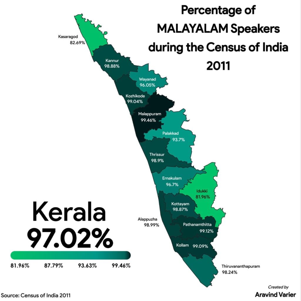 ड़िया (37 मिलियन बोलने वाले),कन्नड़ (43 मिलियन बोलने वाले),उर्दू (50 मिलियन बोलने वाले),उर्दू (50 मिलियन बोलने वाले),मलयालम (34 मिलियन बोलने वाले)