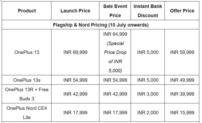 Flipkart Big Billion Days Offers | Laptop Deals | Mobile Discount Sale